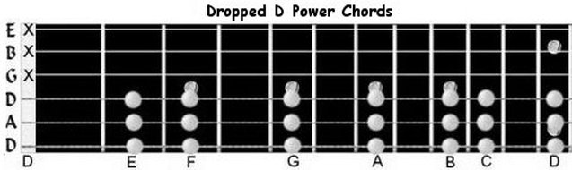 Drop D Guitar Chord Chart